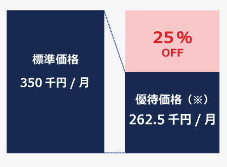 標準価格350千円/月→25%OFF 優待価格（※）262.5千円/月