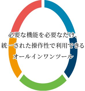 必要な機能を必要なだけ、統一された操作性で利用できるオールインワンツール